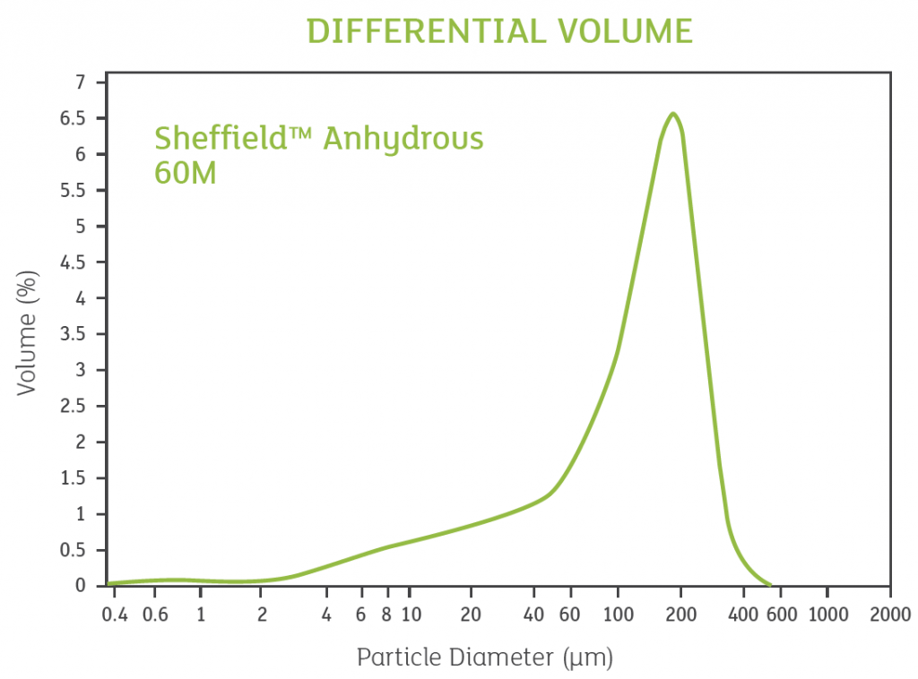 Sheffield Anhydrous 60M differential volume