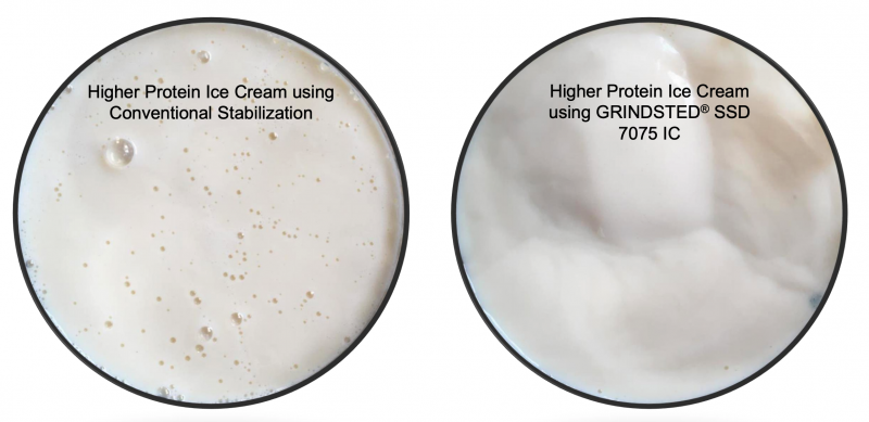 Higher Protein Ice Cream using GRINDSTED SSD 7075 IC